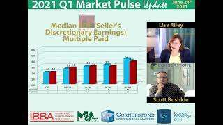 Business Sale Multiples in Q1 2021 - SDE